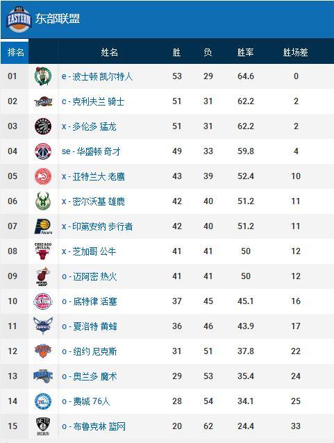 度的比赛中